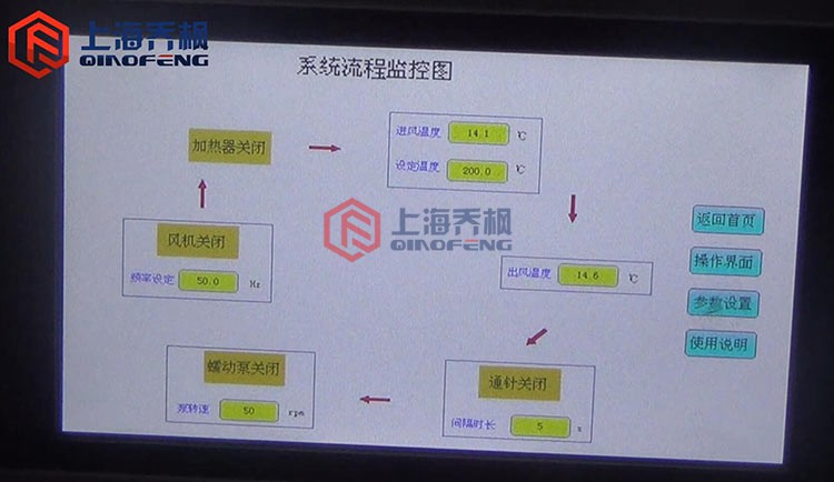 小型噴霧干燥儀使用方法？
